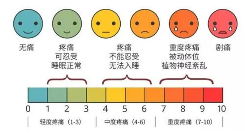 如何减轻拉皮手术后的疼痛感？听听整形医生怎么说！